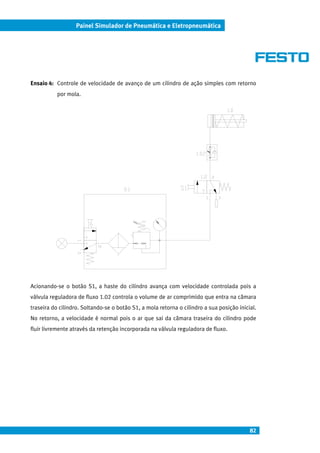 82
Painel Simulador de Pneumática e Eletropneumática
Ensaio 4: Controle de velocidade de avanço de um cilindro de ação simples com retorno
por mola.
Acionando-se o botão S1, a haste do cilindro avança com velocidade controlada pois a
válvula reguladora de fluxo 1.02 controla o volume de ar comprimido que entra na câmara
traseira do cilindro. Soltando-se o botão S1, a mola retorna o cilindro a sua posição inicial.
No retorno, a velocidade é normal pois o ar que sai da câmara traseira do cilindro pode
fluir livremente através da retenção incorporada na válvula reguladora de fluxo.
 