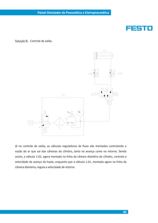 86
Painel Simulador de Pneumática e Eletropneumática
Solução B: Controle de saída.
Já no controle de saída, as válvulas reguladoras de fluxo são montadas controlando a
vazão do ar que sai das câmaras do cilindro, tanto no avanço como no retorno. Sendo
assim, a válvula 1.02, agora montada na linha da câmara dianteira do cilindro, controla a
velocidade de avanço da haste, enquanto que a válvula 1.01, montada agora na linha da
câmara dianteira, regula a velocidade de retorno.
 