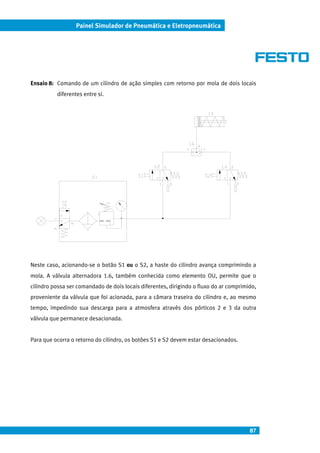 87
Painel Simulador de Pneumática e Eletropneumática
Ensaio 8: Comando de um cilindro de ação simples com retorno por mola de dois locais
diferentes entre si.
Neste caso, acionando-se o botão S1 ou o S2, a haste do cilindro avança comprimindo a
mola. A válvula alternadora 1.6, também conhecida como elemento OU, permite que o
cilindro possa ser comandado de dois locais diferentes, dirigindo o fluxo do ar comprimido,
proveniente da válvula que foi acionada, para a câmara traseira do cilindro e, ao mesmo
tempo, impedindo sua descarga para a atmosfera através dos pórticos 2 e 3 da outra
válvula que permanece desacionada.
Para que ocorra o retorno do cilindro, os botões S1 e S2 devem estar desacionados.
 