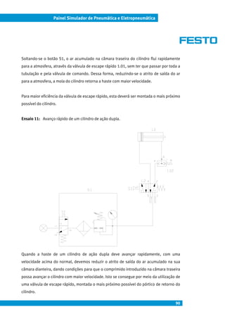 90
Painel Simulador de Pneumática e Eletropneumática
Soltando-se o botão S1, o ar acumulado na câmara traseira do cilindro flui rapidamente
para a atmosfera, através da válvula de escape rápido 1.01, sem ter que passar por toda a
tubulação e pela válvula de comando. Dessa forma, reduzindo-se o atrito de saída do ar
para a atmosfera, a mola do cilindro retorna a haste com maior velocidade.
Para maior eficiência da válvula de escape rápido, esta deverá ser montada o mais próximo
possível do cilindro.
Ensaio 11: Avanço rápido de um cilindro de ação dupla.
Quando a haste de um cilindro de ação dupla deve avançar rapidamente, com uma
velocidade acima do normal, devemos reduzir o atrito de saída do ar acumulado na sua
câmara dianteira, dando condições para que o comprimido introduzido na câmara traseira
possa avançar o cilindro com maior velocidade. Isto se consegue por meio da utilização de
uma válvula de escape rápido, montada o mais próximo possível do pórtico de retorno do
cilindro.
 