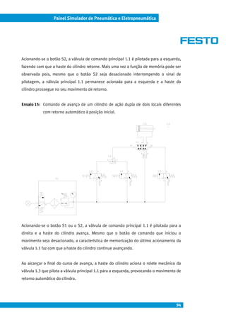 94
Painel Simulador de Pneumática e Eletropneumática
Acionando-se o botão S2, a válvula de comando principal 1.1 é pilotada para a esquerda,
fazendo com que a haste do cilindro retorne. Mais uma vez a função de memória pode ser
observada pois, mesmo que o botão S2 seja desacionado interrompendo o sinal de
pilotagem, a válvula principal 1.1 permanece acionada para a esquerda e a haste do
cilindro prossegue no seu movimento de retorno.
Ensaio 15: Comando de avanço de um cilindro de ação dupla de dois locais diferentes
com retorno automático à posição inicial.
Acionando-se o botão S1 ou o S2, a válvula de comando principal 1.1 é pilotada para a
direita e a haste do cilindro avança. Mesmo que o botão de comando que iniciou o
movimento seja desacionado, a característica de memorização do último acionamento da
válvula 1.1 faz com que a haste do cilindro continue avançando.
Ao alcançar o final do curso de avanço, a haste do cilindro aciona o rolete mecânico da
válvula 1.3 que pilota a válvula principal 1.1 para a esquerda, provocando o movimento de
retorno automático do cilindro.
 