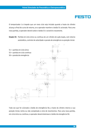 98
Painel Simulador de Pneumática e Eletropneumática
O temporizador 1.4 impede que um novo ciclo seja iniciado quando a haste do cilindro
alcança o final do curso de retorno, se o operador mantiver o botão S1 acionado. Para uma
nova partida, o operador deverá soltar o botão S1 e acioná-lo novamente.
Ensaio 19: Partida em ciclo único ou contínuo de um cilindro de ação dupla, com retorno
automático, controle de velocidade e parada de emergência na posição inicial.
S1 = partida em ciclo único
S2 = partida em ciclo contínuo
S0 = parada de emergência
Toda vez que for acionado o botão de emergência S0, a haste do cilindro retorna a sua
posição inicial, tenha ou não completado o ciclo de movimentos. Para uma nova partida,
em ciclo único ou contínuo, o operador deverá destravar o botão de emergência S0.
 