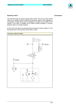 Sequence control system                                           Festo Didactic
                                                                                                     A
                                                                                                     8.1




Hydraulic control                                                                      Conclusions

This exercise does not require precise feed control. The use of a flow control
valve (e.g. a throttle valve) is sufficient to reduce the speed. A flow regulator is
not required. Throttle valves can be installed at the inflow or the outflow of the
cylinder. If the valve is installed at the outflow (outflow throttling), a counter-
pressure valve is no longer required.

In this circuit, the piston rod should advance slowly and return quickly. It is for
this reason that a one-way flow control valve is used.


 Example: outflow throttling


                                                 2:1




                                                                    120 bar
                                                               A




                                                               B

                                             A     B

                                    Y1

                                             P
                                                       T

                    60 bar



            P




                T


                                                           M




                                                                                103
 