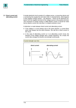 B2.1
                           Fundamentals of electrical engineering                                     Festo Didactic




2.1 Direct current and    A simple electrical circuit consists of a voltage source, a consuming device and
    alternating current   a connecting line (supply line and return line). In physical terms, what happens
                          is that negative charge carriers – the electrons – travel via the electrical con-
                          ductor from the negative terminal of the voltage source to the positive terminal.
                          This movement of charge carriers is called electric current. It should be noted
                          that an electric current can only flow in a closed conductor circuit.

                          A distinction is made between direct current and alternating current:

                          •   if the voltage in a circuit always acts in the same direction, a current flows
                              which also always has the same direction. We call this a direct current or
                              DC circuit.

                          •   in the case of alternating current or in an alternating current circuit, the
                              direction of the voltage changes with a certain frequency. As a result, the
                              current also changes its direction and strength continuously.


                           Current strength over time


                                                direct current                  alternating current
                                    current I




                                                                          current I




                                                                 time t                               time t




                          118
 