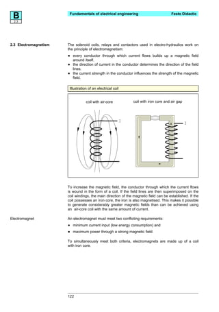 B
 2.3
                        Fundamentals of electrical engineering                          Festo Didactic




2.3 Electromagnetism   The solenoid coils, relays and contactors used in electro-hydraulics work on
                       the principle of electromagnetism:

                       •   every conductor through which current flows builds up a magnetic field
                           around itself.
                       •   the direction of current in the conductor determines the direction of the field
                           lines.
                       •   the current strength in the conductor influences the strength of the magnetic
                           field.

                        Illustration of an electrical coil


                                   coil with air-core           coil with iron core and air gap




                       To increase the magnetic field, the conductor through which the current flows
                       is wound in the form of a coil. If the field lines are then superimposed on the
                       coil windings, the main direction of the magnetic field can be established. If the
                       coil possesses an iron core, the iron is also magnetised. This makes it possible
                       to generate considerably greater magnetic fields than can be achieved using
                       an air-core coil with the same amount of current.

Electromagnet          An electromagnet must meet two conflicting requirements:

                       •   minimum current input (low energy consumption) and

                       •   maximum power through a strong magnetic field.

                       To simultaneously meet both criteria, electromagnets are made up of a coil
                       with iron core.




                       122
 