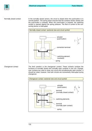 B3.2
                           Electrical components                                         Festo Didactic




Normally closed contact   In the normally closed version, the circuit is closed when the push-button is in
                          normal position. The spring action ensures that the contacts remain closed until
                          the push-button is pressed. When the push-button is pressed, the switching
                          contact is opened against the spring pressure. The flow of current to the con-
                          suming device is interrupted.

                           Normally closed contact: sectional view and circuit symbol



                                                                   actuator
                                                                   (push-button)                       1

                                                                                                  2

                                                                   connection terminal




                                                                    switching element
                                                                    (contacts)
                                                                 spring


Changeover contact        The third variation is the changeover contact. These contacts combine the
                          functions of normally closed and normally open contacts in one unit. Change-
                          over contacts are used to close one circuit and simultaneously open another. It
                          should be noted, however, that both circuits are momentarily interrupted during
                          changeover.


                           Changeover contact: sectional view and circuit symbol



                                                                    actuator
                                                                    (push-button)             2    4
                                                                  terminal
                                                                                                  1
                                                                  (normally closed contact)



                                                                  switching elements

                                                                  terminal
                                                                  (normally open contact)

                                                                   spring




                          130
 