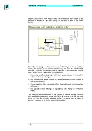 B
3.3
       Electrical components                                         Festo Didactic




      In pressure switches with mechanically actuated contact assemblies, a dia-
      phragm, a bellows or a Bourdon spring can be used in place of the helical
      spring.

       Piston pressure switch: sectional view and circuit symbol


                                                                        2   4



                                                                   >p
                                                         1
                                                         4
                                                                            1
                                                         2

              X




      Recently, increasing use has been made of diaphragm pressure switches,
      where the contact is no longer mechanically actuated but electronically
      switched. This also requires the use of pressure- or force-sensitive sensors
      which exploit one of the following physical effects:

      •   the resistance effect (diaphragm with strain gauge, change in electrical re-
          sistance with shape change),

      •   the piezoresistive effect (change in electrical resistance with change in
          mechanical tension),

      •   the piezoelectric effect (generation of an electrical charge through mechan-
          ical stress),

      •   the capacitive effect (change in capacitance with change in mechanical
          stress).

      The pressure-sensitive element in this process is created through diffusion,
      vapour-depositing or etching on the diaphragm. A suitable protective electronic
      circuit supplies an amplified analogue signal. This signal can be used for
      pressure indication or for further switching operations.




      132
 