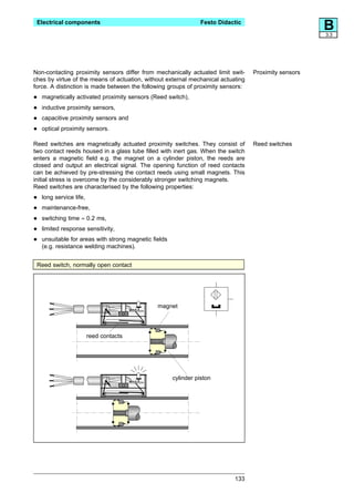 Electrical components                                            Festo Didactic
                                                                                                       B
                                                                                                       3.3




Non-contacting proximity sensors differ from mechanically actuated limit swit-     Proximity sensors
ches by virtue of the means of actuation, without external mechanical actuating
force. A distinction is made between the following groups of proximity sensors:

•   magnetically activated proximity sensors (Reed switch),

•   inductive proximity sensors,

•   capacitive proximity sensors and

•   optical proximity sensors.

Reed switches are magnetically actuated proximity switches. They consist of        Reed switches
two contact reeds housed in a glass tube filled with inert gas. When the switch
enters a magnetic field e.g. the magnet on a cylinder piston, the reeds are
closed and output an electrical signal. The opening function of reed contacts
can be achieved by pre-stressing the contact reeds using small magnets. This
initial stress is overcome by the considerably stronger switching magnets.
Reed switches are characterised by the following properties:

•   long service life,

•   maintenance-free,

•   switching time ≈ 0.2 ms,

•   limited response sensitivity,

•   unsuitable for areas with strong magnetic fields
    (e.g. resistance welding machines).


 Reed switch, normally open contact




                                                magnet




                         reed contacts




                                                       cylinder piston




                                                                             133
 