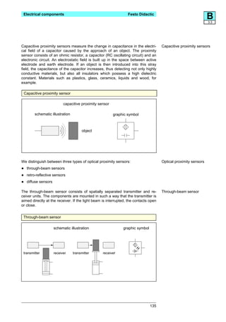 Electrical components                                             Festo Didactic
                                                                                                                   B
                                                                                                                   3.3




Capacitive proximity sensors measure the change in capacitance in the electri-         Capacitive proximity sensors
cal field of a capacitor caused by the approach of an object. The proximity
sensor consists of an ohmic resistor, a capacitor (RC oscillating circuit) and an
electronic circuit. An electrostatic field is built up in the space between active
electrode and earth electrode. If an object is then introduced into this stray
field, the capacitance of the capacitor increases, thus detecting not only highly
conductive materials, but also all insulators which possess a high dielectric
constant. Materials such as plastics, glass, ceramics, liquids and wood, for
example.

    Capacitive proximity sensor

                             capacitive proximity sensor

          schematic illustration                           graphic symbol



                                         object




We distinguish between three types of optical proximity sensors:                       Optical proximity sensors

•    through-beam sensors

•    retro-reflective sensors

•    diffuse sensors

The through-beam sensor consists of spatially separated transmitter and re-            Through-beam sensor
ceiver units. The components are mounted in such a way that the transmitter is
aimed directly at the receiver. If the light beam is interrupted, the contacts open
or close.


 Through-beam sensor

                       schematic illustration                   graphic symbol




 transmitter           receiver    transmitter      receiver




                                                                                 135
 
