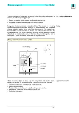 Electrical components                                              Festo Didactic
                                                                                                               B  3.4




The representation of relays and contactors in the electrical circuit diagram is        3.4 Relay and contactor
identical, as is their operating principle.

•    Relays are used to switch relatively small outputs and currents;

•    contactors to switch relatively large outputs and currents.

Relays are electromagnetically actuated switches. They consist of a housing             Relay
with electromagnet and movable contacts. An electromagnetic field is created
when a voltage is applied to the coil of the electromagnet. This results in at-
traction of the movable armature to the coil core. The armature actuates the
contact assembly. This contact assembly can open or close a specific number
of contacts by mechanical means. If the flow of current through the coil is
interrupted, a spring returns the armature to its original position.


    Relay: sectional view and circuit symbol


                                                                          2   4
                            return spring
                                                   coil



                                                                              1




                                                             insulation
            core                                             armature
                                                             contact




There are various types of relay; e.g. time-delay relays and counter relays.            Application examples
Relays can be used for various regulating, control and monitoring functions:

•    as interfaces between control circuits and load circuits,
•    for signal multiplication,
•    for separation of direct current and alternating current circuits,
•    for delaying, generating and converting signals and
•    for linking information.




                                                                                  137
 