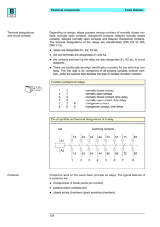 B3.4
                             Electrical components                                                 Festo Didactic




Terminal designations       Depending on design, relays possess varying numbers of normally closed con-
and circuit symbols         tacts, normally open contacts, changeover contacts, delayed normally closed
                            contacts, delayed normally open contacts and delayed changeover contacts.
                            The terminal designations of the relays are standardised (DIN EN 50 005,
                            50011-13):

                            •   relays are designated K1, K2, K3 etc.

                            •   the coil terminals are designated A1 and A2.

                            •   the contacts switched by the relay are also designated K1, K2 etc. in circuit
                                diagrams.

                            •   There are additionally two-digit identification numbers for the switching con-
                                tacts. The first digit is for numbering of all existing contacts (ordinal num-
                                ber), while the second digit denotes the type of contact (function number).


                             Function numbers for relays

                    A 3.2
                                    1        2                 normally closed contact
                                    3        4                 normally open contact
                                    5        6                 normally closed contact, time delay
                                    7        8                 normally open contact, time delay
                                    1        2       4         changeover contact
                                    5        6       8         changeover contact, time delay



                             Circuit symbols and terminal designations of a relay


                                    coil                             switching contacts

                                                     13   23      33        43   53       61       71       83
                                        A1


                                        A2
                                                 14       24      34        44   54       62       72       84

                                                 1        2      3      4        5    6        7        8




Contactor                   Contactors work on the same basic principle as relays. The typical features of
                            a contactor are:

                            •   double-break (2 break points per contact),

                            •   positive-action contacts and

                            •   closed arcing chambers (spark arresting chambers).




                            138
 