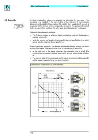 B
 3.5
                         Electrical components                                           Festo Didactic




3.5 Solenoids           In electro-hydraulics, valves are actuated via solenoids. An iron core – the
                        armature – is installed in the coil winding of the solenoid. A non-magnetic
                        plunger is embedded in this armature. If the coil is then supplied with current, a
                B 2.3   magnetic field is formed which energises the armature. The plunger connected
                        to the armature then switches the valve gate (see illustration on next page).

                        Solenoids have two end positions.

                        •    The first end position is achieved during conductive continuity (solenoid en-
                             ergises, position C),

                        •    while the second end position is achieved in de-energised state via a return
                             spring (electro-magnetic decay, position A).

                        In each switching operation, the plunger additionally presses against the return
                        spring of the valve, thus reducing its force in the direction of attraction.

                        •    At the beginning of the travel movement the magnetic force is small. The
                             motion of the armature therefore begins with a small idling stroke (position
                             A).

                        •    The control gate of the directional control valve is not switched (position B)
                             until a greater magnetic force has been reached.

                            Stroke/force characteristic of a DC solenoid


                                                total stroke

                                            load               idle
                                            stroke             stroke
                                                                              A




                             force F                                          B




                                                                              C
                                       C                     B          A
                                                     displacement s




                        140
 