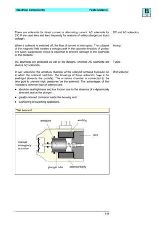 Electrical components                                           Festo Didactic
                                                                                                          B
                                                                                                          3.5




There are solenoids for direct current or alternating current. AC solenoids for     DC and AC solenoids
230 V are used less and less frequently for reasons of safety (dangerous touch
voltage).

When a solenoid is switched off, the flow of current is interrupted. The collapse   Arcing
of the magnetic field creates a voltage peak in the opposite direction. A protec-
tive spark suppression circuit is essential to prevent damage to the solenoids
or the contacts.

DC solenoids are produced as wet or dry designs, whereas AC solenoids are           Types
always dry solenoids.

In wet solenoids, the armature chamber of the solenoid contains hydraulic oil,      Wet solenoid
in which the solenoid switches. The housings of these solenoids have to be
seal-tight (towards the outside). The armature chamber is connected to the
tank port to prevent high pressures on the solenoid. The advantages of this
nowadays common type of solenoid are:

•   absolute seal-tightness and low friction due to the absence of a dynamically
    stressed seal at the plunger,

•   greatly reduced corrosion inside the housing and

•   cushioning of switching operations.


 Wet solenoid


                      armature                         winding




                                                                   core

    manual
    emergency
    actuation




                            plunger tube      solenoid body




                                                                             141
 