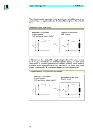 B
3.5
       Electrical components                                             Festo Didactic




      When effecting spark suppression using a diode, care should be taken to en-
      sure that the diode is polarised in the direction of blocking when the contact is
      closed.

       Suppressor circuit using diode


            suppressor components                      suppressor components
            for plug/adapter                           fitted in circuit
            (with operational status display)




                                            24V




      In DC solenoids, the polarity of the supply voltage is fixed. This allows connec-
      tion of an LED parallel to the coil for switching status display. The most practi-
      cal solution is to install the protective circuit and the switching status display in
      an adapter which is plugged directly onto the solenoid coil below the connect-
      ing plug. They can also be directly incorporated into the connecting plug.

       Suppressor circuit using capacitor and resistor

              suppressor components
                                                       suppressor components
              for plug/adapter
                                                       fitted in circuit
              (with operational status display)




                                            24V




      144
 