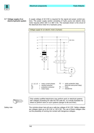 B3.7
                                Electrical components                                             Festo Didactic




3.7 Voltage supply of an       A supply voltage of 24 V DC is required for the signal and power control sec-
    electro-hydraulic system   tions. The power supply section consisting of hydro pump and electric drive
                               motor requires either 220 V or 380 V AC. The example shown is the circuit of
                               the electrical drive motor for a hydraulic pump.


                               Voltage supply for an electric motor (3-phase)



                                          L1

                                          L2                                               380V 50Hz

                                          L3

                                          N

                                          PE

                                                    220V
                                                                       F1

                                               T

                                               F3          F3          K1




                                                                  F2




                                                                                   U1
                                                    0V     24V
                                                                                  V1         M
                                                                                  W1         3~

                                                                                           PE




                                  L1, L2, L3 = rotary current phases        F2   = motor protection relay
                                  N          = neutral conductor                   (thermal overcurrent relay)
                                  PE         = protective conductor         F3   = fuses
                                  F1         = motor fuses                  T    = transformer




                                Only suitably qualified electricians may perform work on electrical systems
                 B 4.3          with voltages exceeding 50 volts AC/120 volts DC. It is strictly forbidden for
                                others to perform work on such systems (danger to life and limb!).


Safety note                    The controls shown here all use a safe low voltage of 24 V DC. Safety voltages
                               are voltages rated up to 50 V AC or 120 V DC. The use of these voltages rules
                               out the possibility of coming into contact with dangerous voltages.




                               148
 