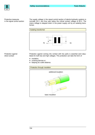 B4.3
                                 Safety recommendations                                        Festo Didactic




Protective measures             The supply voltage in the signal control section of electro-hydraulic systems is
in the signal control section   normally 24 V, and thus way below the critical contact voltage of 65 V. The
                                mains voltage is stepped down in the power supply unit by an isolating trans-
                                former.

                                 Isolating transformer



                                                         L1

                                                              PE

                                                   ~     N                              ~


Protection against              Protection against coming into contact with live parts is essential (and stipu-
direct contact                  lated) for both low and high voltages. This protection can take the form of

                                •   insulation,
                                •   covering devices or
                                •   keeping at a safe distance.


                                 Protection through insulation

                                                              additional insulation




                                                      basic insulation




                                154
 