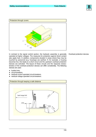 Safety recommendations                                            Festo Didactic
                                                                                                               B4.3




 Protection through covers




                    L1


                          L2
                               L3
                                    PEN




In contrast to the signal control section, the hydraulic assembly is generally        Overload protection devices
operated at higher voltages. The measures for protection against direct contact
also apply here. In addition, components situated in areas where they may be
touched by personnel (e.g. housings) are earthed. If, for example, a housing
becomes live, this leads to a short circuit and the upstream overload protection
devices are activated. The layout of these circuits and the response charac-
teristics of the overload protection devices can differ considerably. The following
devices are used:

•   fusible links,
•   circuit-breakers,
•   residual current operated circuit-breakers,
•   residual voltage operated circuit-breakers.


 Protection through keeping a safe distance
                                                          5m




            hand range limit
                                                        2.
                                                       R




                  0.75m
                                                               R
                                                               1.
                                                                 25
                                                                   m




                                                                               155
 