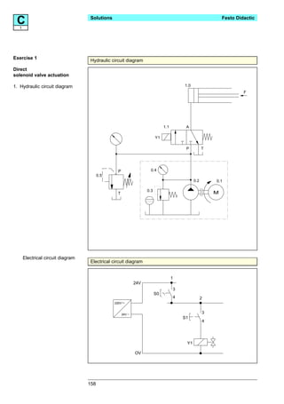 C1
                                   Solutions                                                              Festo Didactic




Exercise 1
                                   Hydraulic circuit diagram
Direct
solenoid valve actuation

1. Hydraulic circuit diagram                                                          1.0
                                                                                                                   F




                                                                            1.1        A

                                                                       Y1

                                                                                       P          T




                                                 P                 0.4
                                         0.5
                                                                                            0.2       0.1

                                                                 0.3
                                                 T                                                    M




      Electrical circuit diagram
                                   Electrical circuit diagram


                                                                                  1
                                                           24V
                                                                                  3
                                                                       S0
                                                                                  4               2
                                               220V


                                                     24V                                          3
                                                                                      S1
                                                                                                  4




                                                                                       Y1

                                                           OV




                                   158
 