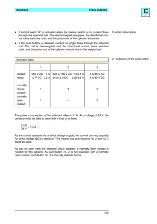 Solutions                                                      Festo Didactic
                                                                                                               C1




•    If control switch S1 is actuated when the master switch is on, current flows
     through the solenoid coil. The electromagnet energises, the directional con-
                                                                                     Function description

     trol valve switches over, and the piston rod of the cylinder advances.

•    If the push-button is released, current no longer flows through the solenoid
     coil. The coil is de-energised and the directional control valve switches
     back, and the piston rod of the cylinder retracts due to the weight load.


 Selection table                                                                     2. Selection of the push-button


                       1                      2                        3

    contact    250 V AC 4 A 220 V/110 V AC 1.5/2.5 A             5 A/48 V AC
    rating:    12 V DC 0.2 A 24V/12 V DC 2.25/4.5 A              4 A/30 V DC

    normally
    closed             1                      3                        2
    contact:
    normally
    open               1                      –                        2
    contact:



The power consumption of the solenoid valve is 3 W. At a voltage of 24 V, the
contacts must be able to cope with a load of at least

       31 W
            = 1.3 A
       24 V

As the control operates via a direct voltage supply, the current carrying capacity
for direct voltage (DC) is decisive. This means that push-buttons no. 2 and no. 3
could be used.

As can be seen from the electrical circuit diagram, a normally open contact is
needed for this solution. As push-button no. 2 is not equipped with a normally
open contact, push-button no. 3 is the only suitable device.




                                                                              159
 