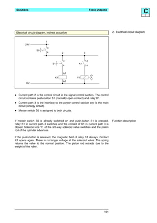 Solutions                                                          Festo Didactic
                                                                                                                   C   2




 Electrical circuit diagram, indirect actuation                                        2. Electrical circuit diagram


                            1
          24V
                             3
                   S0
                             4            2                   3


                                           3                   13
                                  S1                     K1
                                           4                   14


                                           A1
                                    K1                  Y1
                                           A2
          OV




•   Current path 2 is the control circuit in the signal control section. The control
    circuit contains push-button S1 (normally open contact) and relay K1.

•   Current path 3 is the interface to the power control section and is the main
    circuit (energy circuit).

•   Master switch S0 is assigned to both circuits.


If master switch S0 is already switched on and push-button S1 is pressed,              Function description
relay K1 in current path 2 switches and the contact of K1 in current path 3 is
closed. Solenoid coil Y1 of the 3/2-way solenoid valve switches and the piston
rod of the cylinder advances.

If the push-button is released, the magnetic field of relay K1 decays. Contact
K1 opens again. There is no longer voltage at the solenoid valve. The spring
returns the valve to the normal position. The piston rod retracts due to the
weight of the roller.




                                                                                161
 