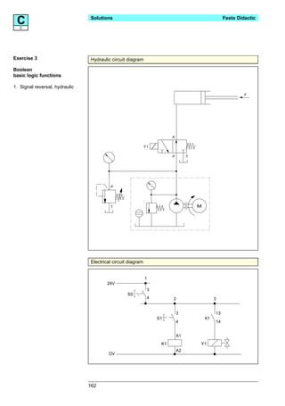 C 3
                                Solutions                                                          Festo Didactic




Exercise 3                      Hydraulic circuit diagram

Boolean
basic logic functions

1. Signal reversal, hydraulic
                                                                                                            F




                                                                        A

                                                             Y1

                                                                        P        T




                                         P




                                         T                                           M




                                Electrical circuit diagram


                                                             1
                                        24V
                                                              3
                                                  S0
                                                              4         2                     3


                                                                            3                 13
                                                                  S1                     K1
                                                                            4                 14


                                                                            A1
                                                                   K1                Y1
                                                                            A2
                                        OV




                                162
 