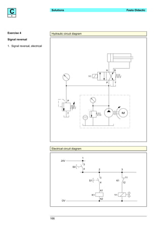 C 4
                                 Solutions                                                         Festo Didactic




Exercise 4                       Hydraulic circuit diagram

Signal reversal

1. Signal reversal, electrical




                                                                                 A   B

                                                                  Y1

                                                                                 P   T




                                               P




                                               T                                              M




                                 Electrical circuit diagram


                                                              1
                                         24V
                                                              3
                                                   S0
                                                              4             2                 3


                                                                            3                     11
                                                                  S1                     K1
                                                                            4                 12


                                                                            A1
                                                                       K1            Y1
                                                                            A2
                                         OV




                                 166
 
