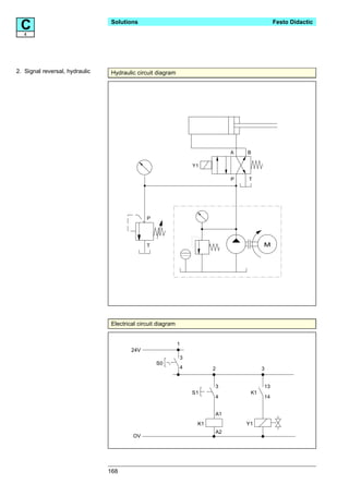 C 4
                                Solutions                                                  Festo Didactic




2. Signal reversal, hydraulic   Hydraulic circuit diagram




                                                                            A   B

                                                                 Y1

                                                                            P   T




                                              P




                                              T                                       M




                                Electrical circuit diagram


                                                             1
                                        24V
                                                             3
                                                  S0
                                                             4         2              3


                                                                       3              13
                                                                 S1              K1
                                                                       4              14


                                                                       A1
                                                                  K1            Y1
                                                                       A2
                                        OV




                                168
 