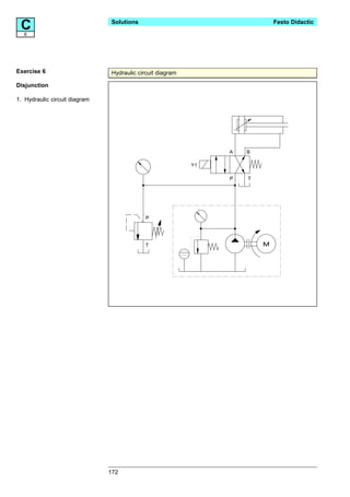 C6
                               Solutions                                    Festo Didactic




Exercise 6                     Hydraulic circuit diagram

Disjunction

1. Hydraulic circuit diagram




                                                                A   B

                                                           Y1

                                                                P   T




                                            P




                                            T                           M




                               172
 