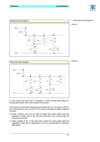 Solutions                                                                                 Festo Didactic
                                                                                                                                          C 6




 Electrical circuit diagram                                                                                    2. Electrical circuit diagrams

                                                                                                               Circuit 1
                           1
       24V
                            3
                  S0
                            4              2                   3                  4


                                            3                  3                      13
                                 S1                  S2                      K1
                                            4                  4                      14


                                            A1
                                  K1                                     Y1
                                            A2
        OV




                                                                                                               Circuit 2
 Electrical circuit diagram


                       1
     24V
                       3
             S0
                       4              2                   3              4                      5


                                      3                   3               13                        13
                           S1              S2                       K1                     K1
                                      4                   4               14                        14


                                      A1                  A1
                            K1                  K2                 Y1
                                      A2                  A2
      OV




In both circuits the valve coil Y1 energises if either manual push-button S1,
foot-operated button S2 or both buttons are pressed.

The second circuit has the advantage that push-button S1 only acts on coil K1,
and push-button S2 only on coil K2. This makes it possible to realise additional
functions:

•   further contacts of K1 can be used to switch the current paths which are
    designed to react only to the manual push-button (e.g. warning light for
    manual push-button).

•   further contacts of K2, on the other hand, switch the current paths which are
    supposed to react only in dependence on S2 (e.g. warning light for foot-oper-
    ated button).




                                                                                                         173
 