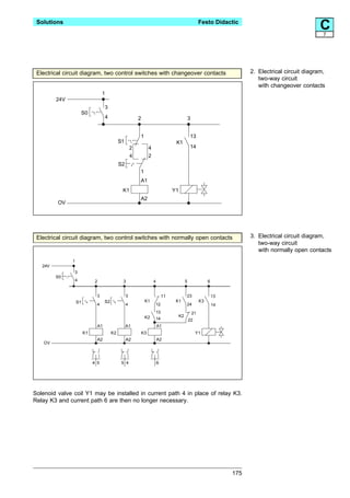 Solutions                                                                                                   Festo Didactic
                                                                                                                                                             C7




 Electrical circuit diagram, two control switches with changeover contacts                                                       2. Electrical circuit diagram,
                                                                                                                                    two-way circuit
                                                                                                                                    with changeover contacts
                                   1
         24V
                                    3
                       S0
                                    4                      2                                        3


                                                           1                                        13
                                              S1                                       K1
                                                       2            4                               14
                                                       4            2
                                              S2
                                                           1
                                                           A1
                                               K1                                     Y1
                                                           A2
         OV




 Electrical circuit diagram, two control switches with normally open contacts                                                    3. Electrical circuit diagram,
                                                                                                                                    two-way circuit
                                                                                                                                    with normally open contacts
               1
   24V
                   3
         S0
                   4          2                3                        4                       5                 6


                               3                   3                             11             23                    13
                   S1               S2                          K1                     K1                    K3
                               4                   4                        12                  24                    14
                                                                            13                          21
                                                                K2                         K2
                                                                            14                      22
                               A1                  A1                       A1
                        K1               K2                    K3                                        Y1
                               A2                  A2                       A2
    OV



                             4 5               5 4                          6




Solenoid valve coil Y1 may be installed in current path 4 in place of relay K3.
Relay K3 and current path 6 are then no longer necessary.




                                                                                                                           175
 