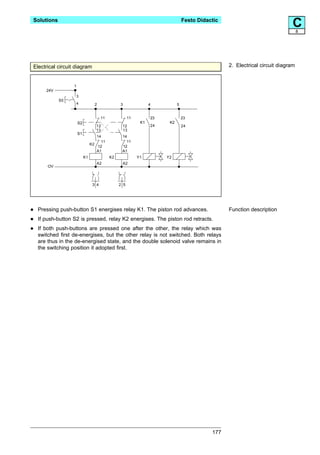 Solutions                                                                         Festo Didactic
                                                                                                                               C   8




Electrical circuit diagram                                                                         2. Electrical circuit diagram


                   1
       24V
                       3
             S0
                       4           2              3                4          5


                                        11              11         23             23
                       S2                                     K1         K2
                                   12              12              24             24
                                   13              13
                       S1
                                    14             14
                                      11             11
                                 K2
                                    12             12
                                    A1             A1
                            K1               K2              Y1         Y2
                                    A2             A2
        OV



                                  3 4             2 5




•   Pressing push-button S1 energises relay K1. The piston rod advances.                           Function description

•   If push-button S2 is pressed, relay K2 energises. The piston rod retracts.

•   If both push-buttons are pressed one after the other, the relay which was
    switched first de-energises, but the other relay is not switched. Both relays
    are thus in the de-energised state, and the double solenoid valve remains in
    the switching position it adopted first.




                                                                                             177
 