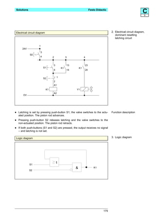 Solutions                                                         Festo Didactic
                                                                                                               C9




Electrical circuit diagram                                                         2. Electrical circuit diagram,
                                                                                      dominant resetting
                                                                                      latching circuit

                     1
       24V
                      3
             S0
                      4           2            3             4


                                  3            13            23
                          S1              K1            K1
                                  4            14            24


                          S2          1
                                  2
                                  A1
                             K1                      Y1
                                  A2
        OV




•   Latching is set by pressing push-button S1; the valve switches to the actu-
    ated position. The piston rod advances.
                                                                                   Function description


•   Pressing push-button S2 releases latching and the valve switches to the
    non-actuated position. The piston rod retracts.

•   If both push-buttons (S1 and S2) are pressed, the output receives no signal
    – and latching is not set.

Logic diagram                                                                      3. Logic diagram




             S1
                                      1
                                                    &                 K1
             S2




                                                                             179
 