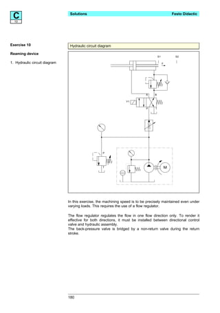 C10
                                Solutions                                                           Festo Didactic




Exercise 10                     Hydraulic circuit diagram

Reaming device
                                                                                       S1            S2

1. Hydraulic circuit diagram                                                                F




                                                                             A     B

                                                                 Y1

                                                                             P     T




                                                    P




                                                   T                                            M




                               In this exercise, the machining speed is to be precisely maintained even under
                               varying loads. This requires the use of a flow regulator.

                               The flow regulator regulates the flow in one flow direction only. To render it
                               effective for both directions, it must be installed between directional control
                               valve and hydraulic assembly.
                               The back-pressure valve is bridged by a non-return valve during the return
                               stroke.




                               180
 