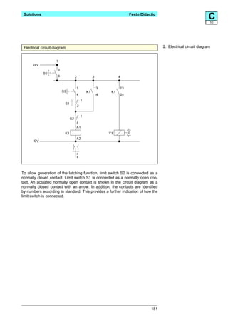 Solutions                                                            Festo Didactic
                                                                                                                   C
                                                                                                                   10




 Electrical circuit diagram                                                            2. Electrical circuit diagram


                     1
      24V
                      3
             S0
                      4              2                3          4


                                     3                13         23
                          S3                     K1         K1
                                     4                14         24
                                             1
                           S1
                                         2


                                             1
                                S2
                                     2
                                     A1
                           K1                              Y1
                                     A2
       OV


                                         3
                                         4




To allow generation of the latching function, limit switch S2 is connected as a
normally closed contact. Limit switch S1 is connected as a normally open con-
tact. An actuated normally open contact is shown in the circuit diagram as a
normally closed contact with an arrow. In addition, the contacts are identified
by numbers according to standard. This provides a further indication of how the
limit switch is connected.




                                                                                 181
 