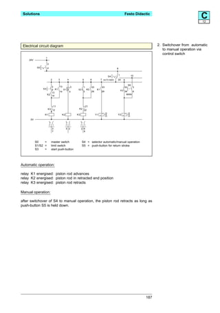 Solutions                                                                                         Festo Didactic
                                                                                                                                            C12




 Electrical circuit diagram                                                                                         2. Switchover from automatic
                                                                                                                       to manual operation via
                                                                                                                       control switch
                  1
     24V
                      3
            S0        4                                                                  8

                                                                                             1           10
                                                                                 S4
                          2    3         4             5         6          7 AUTO-MAN   24        9

                                                                                                        S5
                         3    13             3          1        23         23                     33    3
                 S3      4 K1    S1               S2        K3         K1
                                                        2        24         24                   K3 34   4
                         13   14             4
                      K2 14                                                                          MAN




                          11                                21
                      K3 12                       K2
                                                        22

                  K1               K2            K3                   Y1                 Y2

      0V



                          3             5 2           2 6
                          7                             9



           S0    =        master switch                S4 = selector automatic/manual operation
           S1/S2 =        limit switch                 S5 = push-button for return stroke
           S3    =        start push-button




Automatic operation:

relay K1 energised: piston rod advances
relay K2 energised: piston rod in retracted end position
relay K3 energised: piston rod retracts

Manual operation:

after switchover of S4 to manual operation, the piston rod retracts as long as
push-button S5 is held down.




                                                                                                              187
 