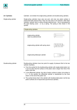 A2.6
                          Circuit and graphic symbols                                         Festo Didactic




2.6 Cylinders            Cylinders are divided into single-acting cylinders and double-acting cylinders.

Single-acting cylinder   Single-acting cylinders have only one port, and only one piston surface is
                         pressurised with pressure fluid. They can only work in one direction. With these
                         cylinders, cylinder return is either through external force – this is symbolised by
                         the open bearing cover – or by a spring. The spring is then drawn in the
                         symbol.


                          Single-acting cylinders



                                 single-acting cylinder,
                                 return by external force




                                 single-acting cylinder with spring return




                                 single-acting telescopic cylinder




Double-acting cylinder   Double-acting cylinders have two ports for supply of pressure fluid to the two
                         cylinder chambers.

                         •    From the symbol for the double-acting cylinder with single-ended piston rod,
                              it can be seen that the surface on the piston side is larger than that of the
                              piston rode side.

                         •    In the differential cylinder, the ratio of piston surface to piston rod surface is
                              2 : 1. In the symbol, the differential cylinder is represented by two lines
                              drawn on the end of the piston rod.

                         •    The symbol shows that in the cylinder with double-ended piston rod the two
                              piston surfaces are of equal area (synchronous cylinder).




                         20
 