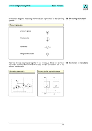Circuit and graphic symbols                                 Festo Didactic
                                                                                                       A
                                                                                                      2.8/2.9




In the circuit diagrams measuring instruments are represented by the following   2.8 Measuring instruments
symbols:

 Measuring devices


                pressure gauge



                thermometer




                flowmeter



                filling level indicator




If several devices are grouped together in one housing, a dotted box is drawn    2.9 Equipment combinations
around the symbols of the individual devices, and the connections are to be
directed from this box.


 Hydraulic power pack                     Piloted double non-return valve



                                                  B1           B2




                              M



                                                  A1           A2




                                                                            23
 