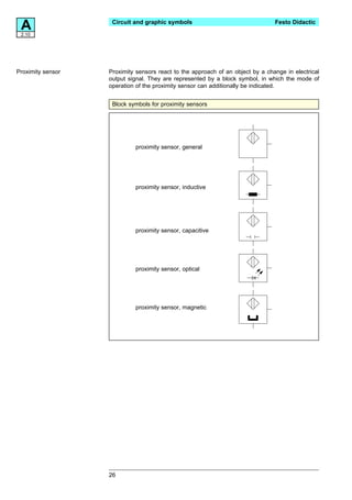 A
 2.10
                    Circuit and graphic symbols                                 Festo Didactic




Proximity sensor   Proximity sensors react to the approach of an object by a change in electrical
                   output signal. They are represented by a block symbol, in which the mode of
                   operation of the proximity sensor can additionally be indicated.


                    Block symbols for proximity sensors




                            proximity sensor, general




                            proximity sensor, inductive




                            proximity sensor, capacitive




                            proximity sensor, optical




                            proximity sensor, magnetic




                   26
 