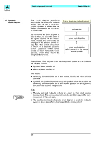 A3.1
                         Electro-hydraulic control                                        Festo Didactic




3.1 Hydraulic           The circuit diagram reproduces
                                                                     Energy flow in the hydraulic circuit
    circuit diagram     symbolically the design of a hydraulic
                        system. With the help of circuit and
                        graphic symbols, it shows how the
                        various components are connected
                                                                                 drive section
                        to one another.

                        To ensure that the circuit diagram is
                        easy to follow, no account is taken of
                        the spatial location of the compo-                   power control section
                        nents. Instead, the components are
                        arranged in the direction of the en-
                        ergy flow. Their spatial arrangement
                        is shown in a separate positional                     power supply section
                        sketch. Directional control valves              (all components or the energy
                        should be drawn horizontally where                      source symbol)
                        possible, whilst lines should be
                        straight and uncrossed.


                        The hydraulic circuit diagram for an electro-hydraulic system is to be drawn in
                        the following position:

                        •    hydraulic power switched on.

                        •    electrical power switched off.

                        This means:

                        •    electrically activated valves are in their normal position; the valves are not
                             actuated.

                        •    cylinders and power components adopt the position which results when all
                             electrically activated valves are in their normal position and the system is
                             simultaneously supplied with pressure.

                        N.B.:

                        •    Manually activated hydraulic systems are drawn in their initial position
                             (pressureless). The components are then in the condition required for com-
                LB501        mencement of the work cycle.

                        •    The condition in which the hydraulic circuit diagram of an electro-hydraulic
                             system is drawn does often not correspond to the initial position!




                        28
 