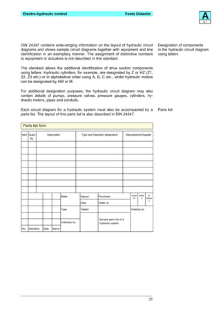 Electro-hydraulic control                                                                Festo Didactic
                                                                                                                                                  A3.1




DIN 24347 contains wide-ranging information on the layout of hydraulic circuit                                         Designation of components
diagrams and shows sample circuit diagrams together with equipment and line                                            in the hydraulic circuit diagram
identification in an exemplary manner. The assignment of distinctive numbers                                           using letters
to equipment or actuators is not described in this standard.

The standard allows the additional identification of drive section components
using letters. Hydraulic cylinders, for example, are designated by Z or HZ (Z1,
Z2, Z3 etc.) or in alphabetical order using A, B, C etc., whilst hydraulic motors
can be designated by HM or M.

For additional designation purposes, the hydraulic circuit diagram may also
contain details of pumps, pressure valves, pressure gauges, cylinders, hy-
draulic motors, pipes and conduits.

Each circuit diagram for a hydraulic system must also be accompanied by a                                              Parts list
parts list. The layout of this parts list is also described in DIN 24347.


 Parts list form

Item Quan-           Description                   Type and Standard designation          Manufacturer/Supplier
      tity




                                                                                              Group   Sheet     of
                                   Make            Signed       Purchaser
                                                                                               03       4     Sheets
                                                                                                                4
                                                   Date         Order no.

                                   Type            Tested                                     Drawing no.


                                                                 Sample parts list of a
                                   Inventory no.                 hydraulic system

No.   Alteration   Date   Name




                                                                                                                31
 