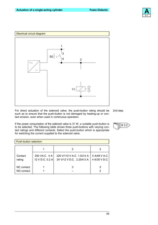 Actuation of a single-acting cylinder                          Festo Didactic
                                                                                                  A
                                                                                                  4.1




 Electrical circuit diagram



                                       1

                                        3
                              S0
                                        4              2




                                                Y1




For direct actuation of the solenoid valve, the push-button rating should be        2nd step
such as to ensure that the push-button is not damaged by heating-up or con-
tact erosion, even when used in continuous operation.

If the power consumption of the solenoid valve is 31 W, a suitable push-button is
                                                                                          B 2.2
to be selected. The following table shows three push-buttons with varying con-
tact ratings and different contacts. Select the push-button which is appropriate
for switching the current supplied to the solenoid valve.


 Push-button selection

                         1                      2                       3

 Contact         250 VA.C. 4 A     220 V/110 V A.C. 1.5/2.5 A     5 A/48 V A.C.
 rating:         12 V D.C. 0.2 A   24 V/12 V D.C. 2.25/4.5 A      4 A/30 V D.C.

 NC contact:             1                      3                       2
 NO contact:             1                      –                       2




                                                                              49
 
