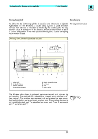 Actuation of a double-acting cylinder                                        Festo Didactic
                                                                                                                        A
                                                                                                                        5.1




Hydraulic control                                                                              Conclusions

To allow the die cushioning cylinder to advance and retract and to operate                     4/2-way solenoid valve
hydraulically in both directions, a double-acting cylinder is used. Direction
reversal from advance to retraction is effected by the switching of a 4/2-way
solenoid valve. If, as required in this exercise, the drive component is to be in
a specific end position in the initial position of the system, a valve with spring
return motion is used.


 4/2-way valve, electromagnetically actuated


                                                                             A B

                                                 3
         3             6             1       2                                P T




                                         T           A        P      B               L

             4     5                                                          7

  1 valve body                                   4       plastic protective cover
  2 longitudinal spool                           5       armature
  3 manual operation                             6       coil
    (emergency operation)                        7       return spring




The 4/2-way valve shown is activated electromechanically and returned by
spring action. The attached D.C. solenoid is a "magnet which switches in oil"
(wet magnet). The armature also operates in oil and ensures low wear, excel-                         B 3.5
lent heat dissipation and a cushioned armature stop. The armature chamber is
connected to the tank port. The valve has two power ports A and B, a pressure
port P, and a tank port T.




                                                                                          65
 