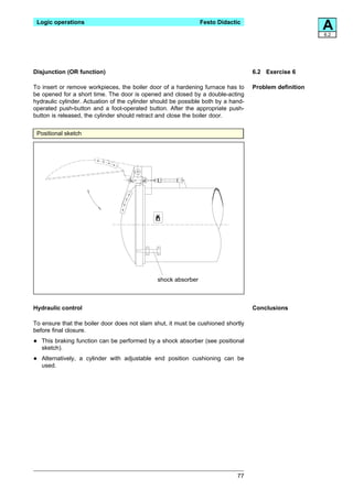 Logic operations                                               Festo Didactic
                                                                                                        A
                                                                                                        6.2




Disjunction (OR function)                                                          6.2 Exercise 6

To insert or remove workpieces, the boiler door of a hardening furnace has to      Problem definition
be opened for a short time. The door is opened and closed by a double-acting
hydraulic cylinder. Actuation of the cylinder should be possible both by a hand-
operated push-button and a foot-operated button. After the appropriate push-
button is released, the cylinder should retract and close the boiler door.


 Positional sketch




                                               shock absorber



Hydraulic control                                                                  Conclusions

To ensure that the boiler door does not slam shut, it must be cushioned shortly
before final closure.

•   This braking function can be performed by a shock absorber (see positional
    sketch).

•   Alternatively, a cylinder with adjustable end position cushioning can be
    used.




                                                                             77
 