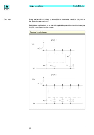A
 6.2
            Logic operations                                               Festo Didactic




2nd step   There are two circuit options for an OR circuit. Complete the circuit diagrams in
           the illustrations accordingly!

           Allocate the designation S1 to the hand-operated push-button and the designa-
           tion S2 to the foot-operated button.


            Electrical circuit diagram



                                          circuit 1
                               1
                24V


                       S0
                                     2         3           4          5




                                                                 K1




                               H1        K1                      Y1

                 0V



                                          circuit 2
                               1
                24V


                       S0
                                     2         3           4          5          6




                                H1        K1          K2         Y1

                 0V




           80
 