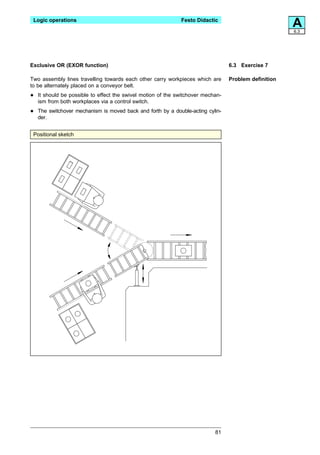 Logic operations                                             Festo Didactic
                                                                                                       A
                                                                                                       6.3




Exclusive OR (EXOR function)                                                      6.3 Exercise 7

Two assembly lines travelling towards each other carry workpieces which are       Problem definition
to be alternately placed on a conveyor belt.

•   It should be possible to effect the swivel motion of the switchover mechan-
    ism from both workplaces via a control switch.

•   The switchover mechanism is moved back and forth by a double-acting cylin-
    der.


 Positional sketch




                                                                            81
 