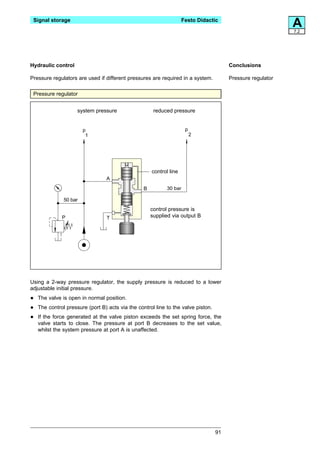 Signal storage                                                      Festo Didactic
                                                                                                             A
                                                                                                             7.2




Hydraulic control                                                                       Conclusions

Pressure regulators are used if different pressures are required in a system.           Pressure regulator

 Pressure regulator


                     system pressure                   reduced pressure


                        p                                             p
                         1                                                2




                                                      control line
                                 A

                                                  B         30 bar

               50 bar
                                                      control pressure is
              P                   T                   supplied via output B




Using a 2-way pressure regulator, the supply pressure is reduced to a lower
adjustable initial pressure.

•   The valve is open in normal position.

•   The control pressure (port B) acts via the control line to the valve piston.

•   If the force generated at the valve piston exceeds the set spring force, the
    valve starts to close. The pressure at port B decreases to the set value,
    whilst the system pressure at port A is unaffected.




                                                                                   91
 