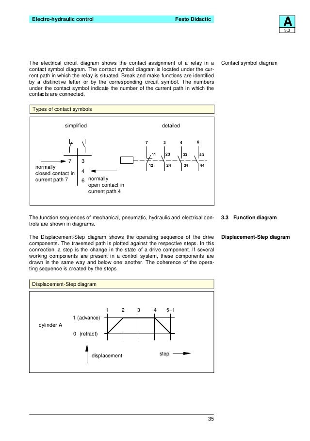 Festo Electro Hydraulics Basic Levels Textbook