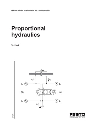 Proportional
hydraulics
Textbook
094378
Learning System for Automation and Communications
P T
B
A
qA
qP
pA
pP
pB
pT
qB
v
∆pA ∆pB
 