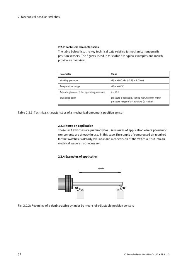 Festo Limit Switch Wiring Diagram