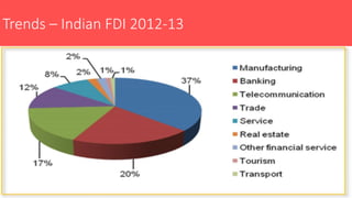 Trends – Indian FDI 2012-13
 